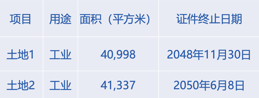 華潤啤酒資產(chǎn)處置項目推介系列(六)3.png 華潤啤酒資產(chǎn)處置項目推介系列(六)3.png